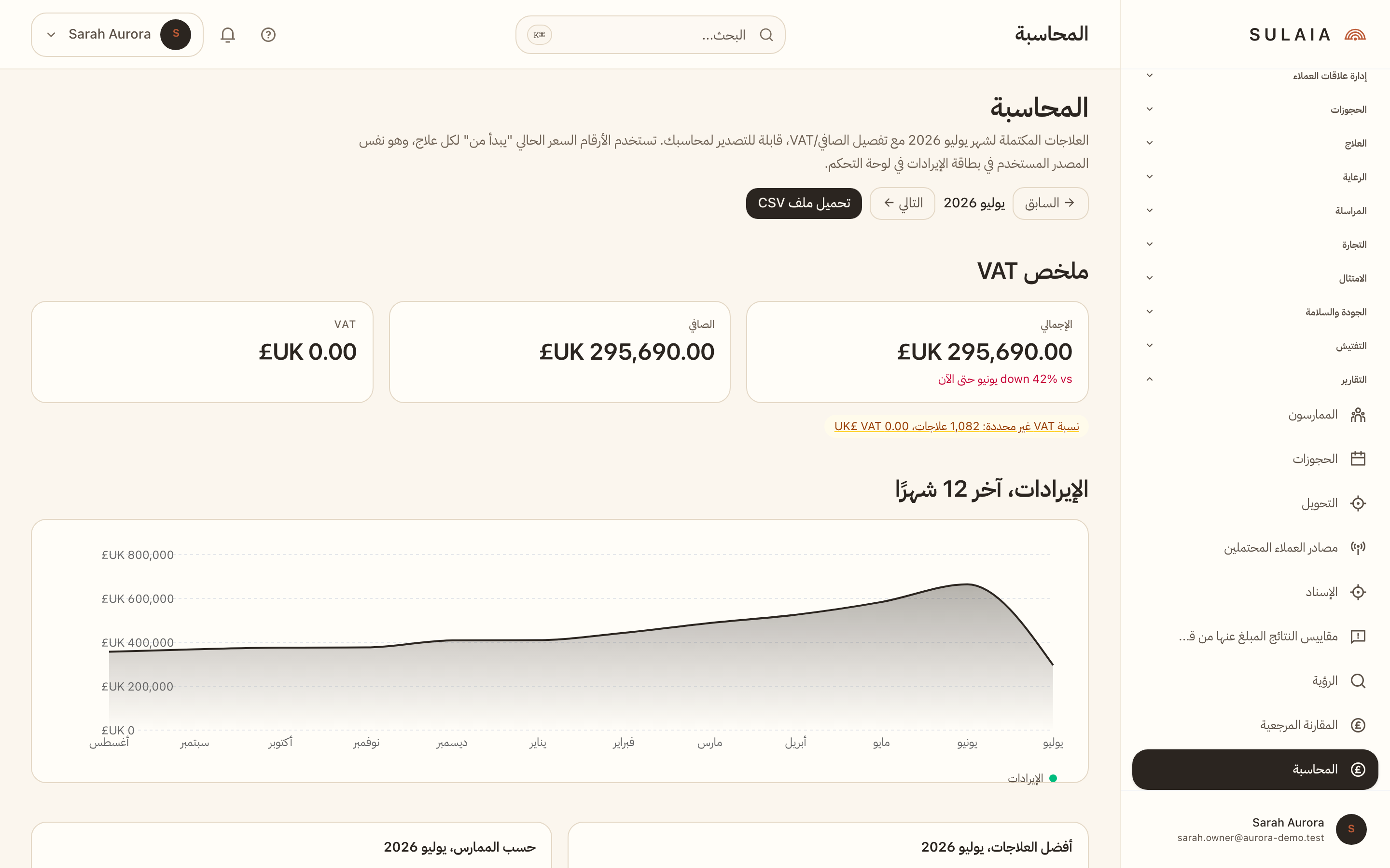 الأرقام التي تشرح نفسها بنفسها في Sulaia