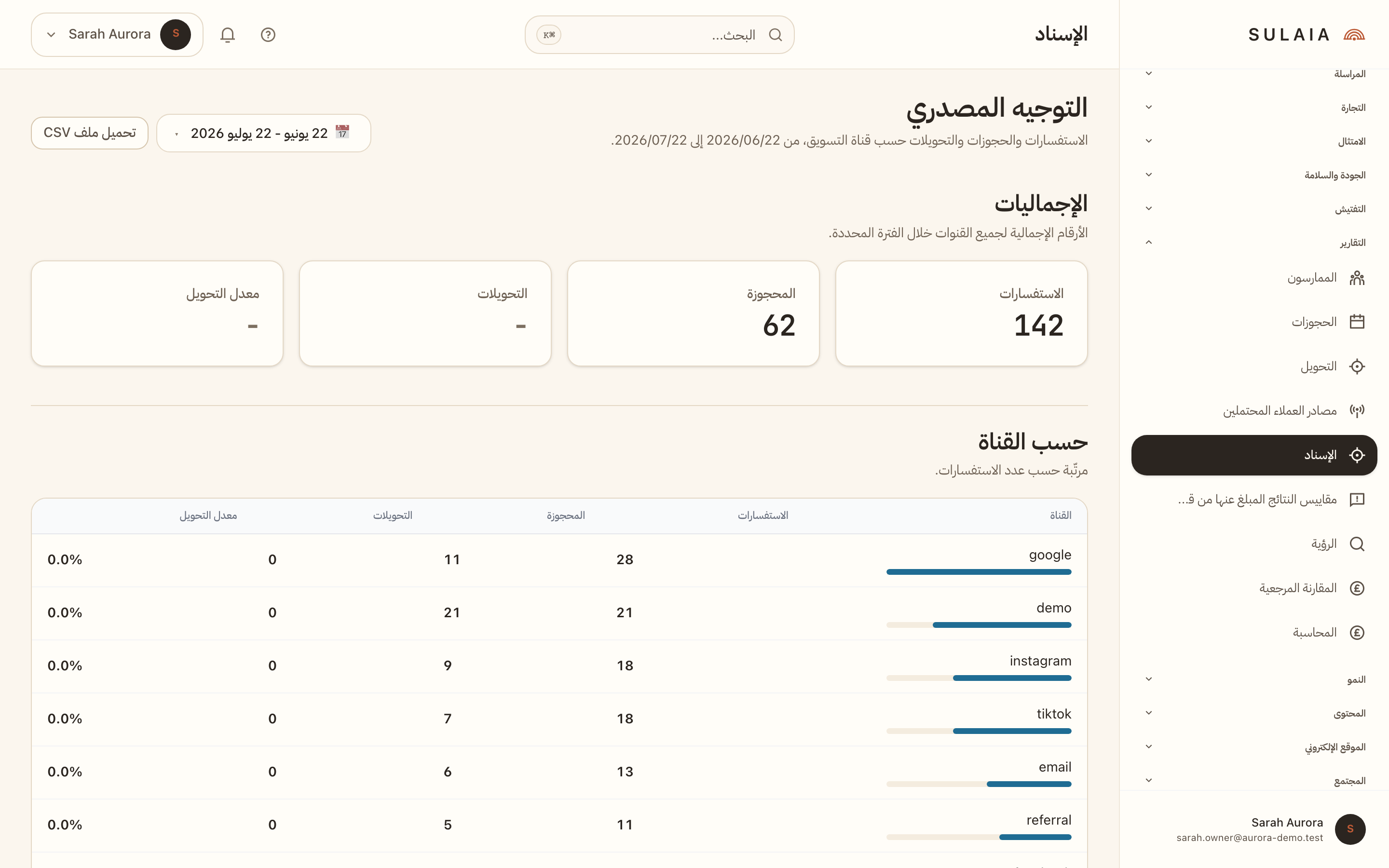 التقارير والتحليلات في Sulaia