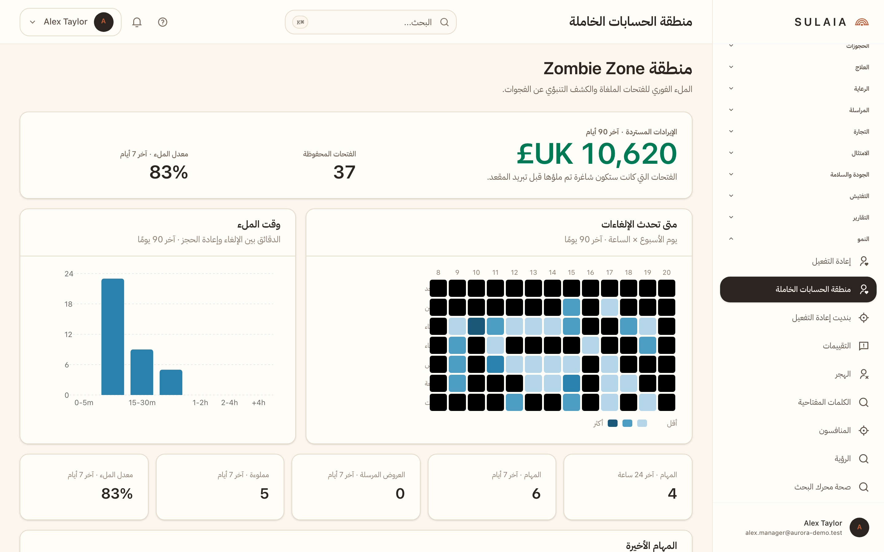 لوحة معلومات ملء المواعيد الشاغرة توضح الإيرادات المستردة ومعدل الملء وخريطة حرارية للإلغاءات وجدول الوقت المستغرق للملء.